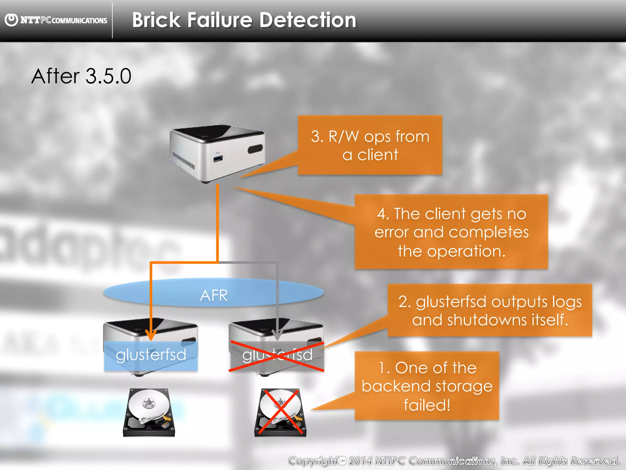 Copyright （C）  2014, NTTPC Communications, Inc. All Rights Reserved. 32　
Brick Failure Detection
After 3.5.0
1. One of the
backend storage
failed!
3. R/W ops from
a client
glusterfsdglusterfsd
AFR
4. The client gets no
error and completes
the operation.
2. glusterfsd outputs logs
and shutdowns itself.
 