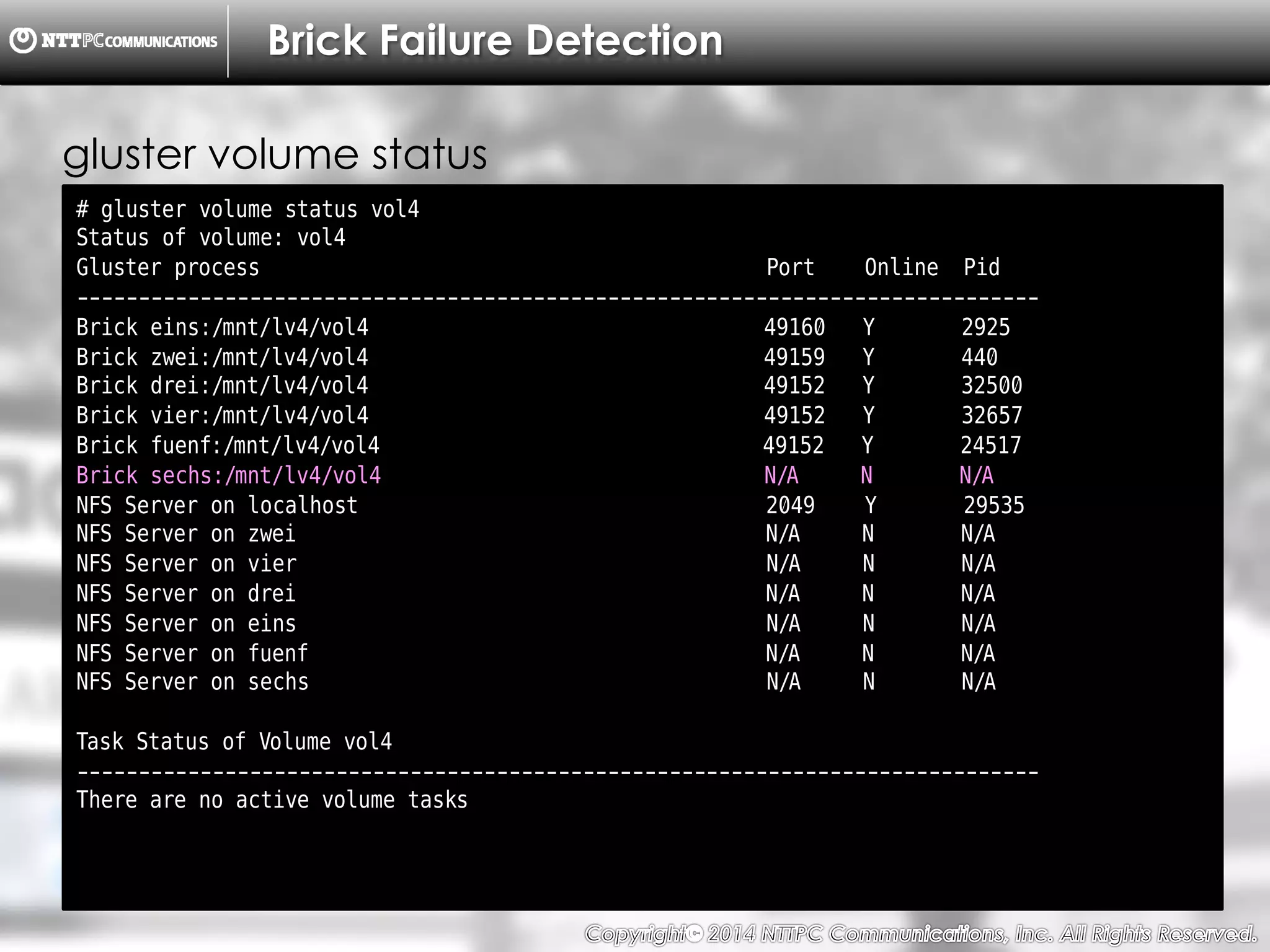 Copyright （C）  2014, NTTPC Communications, Inc. All Rights Reserved. 38　
Brick Failure Detection
# gluster volume status vol4
Status of volume: vol4
Gluster process Port Online Pid
------------------------------------------------------------------------------
Brick eins:/mnt/lv4/vol4 49160 Y 2925
Brick zwei:/mnt/lv4/vol4 49159 Y 440
Brick drei:/mnt/lv4/vol4 49152 Y 32500
Brick vier:/mnt/lv4/vol4 49152 Y 32657
Brick fuenf:/mnt/lv4/vol4 49152 Y 24517
Brick sechs:/mnt/lv4/vol4 N/A N N/A
NFS Server on localhost 2049 Y 29535
NFS Server on zwei N/A N N/A
NFS Server on vier N/A N N/A
NFS Server on drei N/A N N/A
NFS Server on eins N/A N N/A
NFS Server on fuenf N/A N N/A
NFS Server on sechs N/A N N/A
Task Status of Volume vol4
------------------------------------------------------------------------------
There are no active volume tasks
gluster volume status
 