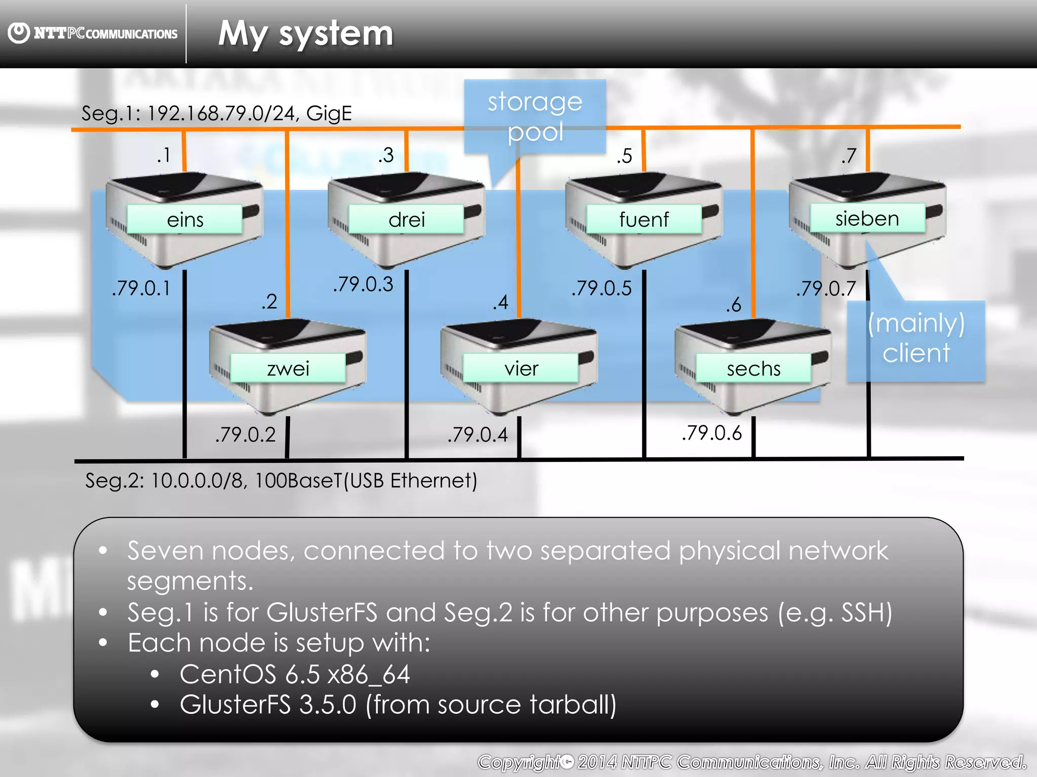 Copyright （C）  2014, NTTPC Communications, Inc. All Rights Reserved. 6　
My system
Seg.1: 192.168.79.0/24, GigE
Seg.2: 10.0.0.0/8, 100BaseT(USB Ethernet)
eins
zwei
drei
vier
fuenf
sechs
sieben
.1
.2
.3
.4
.5
.6
.7
.79.0.1
.79.0.2
.79.0.3
.79.0.4
.79.0.5
.79.0.6
•  Seven nodes, connected to two separated physical network
segments.
•  Seg.1 is for GlusterFS and Seg.2 is for other purposes (e.g. SSH)
•  Each node is setup with:
•  CentOS 6.5 x86_64
•  GlusterFS 3.5.0 (from source tarball)
.79.0.7
storage
pool
(mainly)
client
 