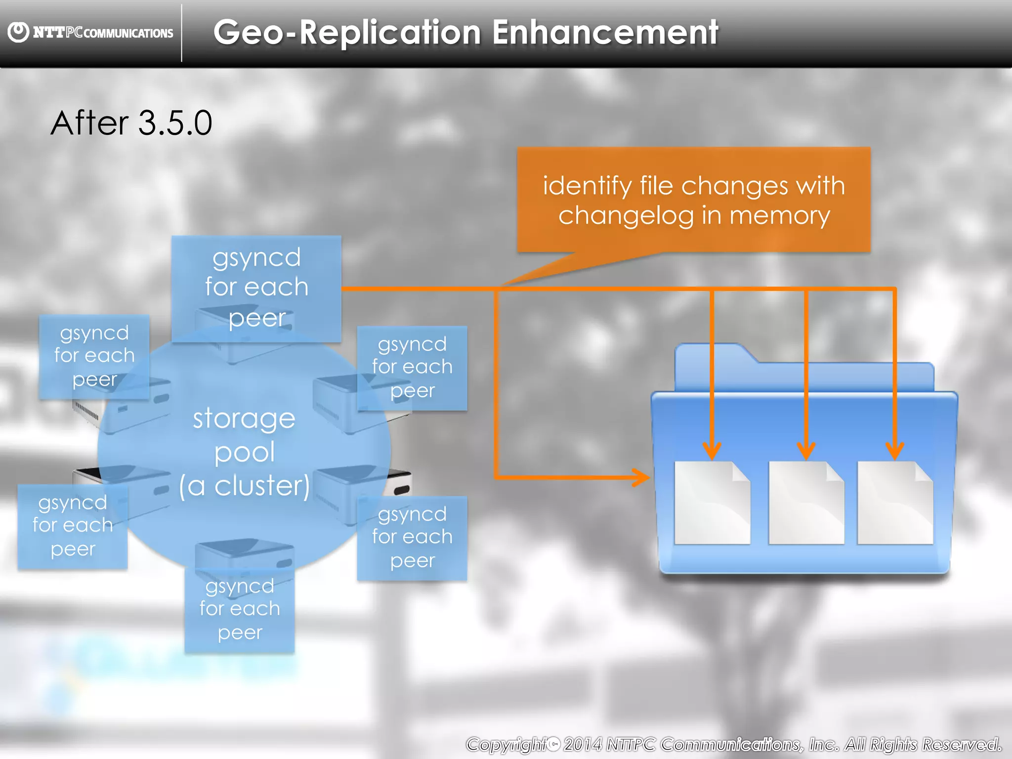Copyright （C）  2014, NTTPC Communications, Inc. All Rights Reserved. 61　
Geo-Replication Enhancement
storage
pool
(a cluster)
gsyncd
for each
peer
After 3.5.0
identify file changes with
changelog in memory
gsyncd
for each
peer
gsyncd
for each
peer
gsyncd
for each
peer
gsyncd
for each
peer
gsyncd
for each
peer
 