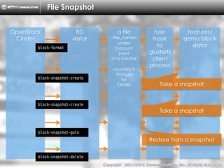 Copyright （C）  2014, NTTPC Communications, Inc. All Rights Reserved. 13　
File Snapshot
features/
qemu-block
xlator
a file
<file_name>
under
a mount
point
of a volume
as a block
storage
for
Cinder
fuse
hook
to
glusterfs
client
process
Restore from a snapshot
Take a snapshot
Take a snapshot
OpenStack
Cinder
BD
xlator
block-format
block-snapshot-create
block-snapshot-create
block-snapshot-goto
block-snapshot-delete
 