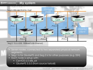 Copyright （C）  2014, NTTPC Communications, Inc. All Rights Reserved. 6　
My system
Seg.1: 192.168.79.0/24, GigE
Seg.2: 10.0.0.0/8, 100BaseT(USB Ethernet)
eins
zwei
drei
vier
fuenf
sechs
sieben
.1
.2
.3
.4
.5
.6
.7
.79.0.1
.79.0.2
.79.0.3
.79.0.4
.79.0.5
.79.0.6
•  Seven nodes, connected to two separated physical network
segments.
•  Seg.1 is for GlusterFS and Seg.2 is for other purposes (e.g. SSH)
•  Each node is setup with:
•  CentOS 6.5 x86_64
•  GlusterFS 3.5.0 (from source tarball)
.79.0.7
storage
pool
(mainly)
client
 