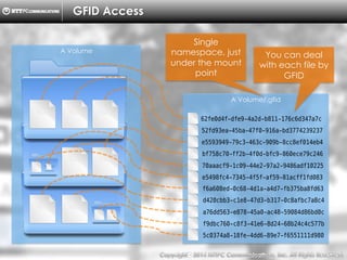 Copyright （C）  2014, NTTPC Communications, Inc. All Rights Reserved. 80　
A Volume
GFID Access
A Volume/.gfid
62fe0d4f-dfe9-4a2d-b811-176c6d347a7c
52fd93ea-45ba-47f0-916a-bd3774239237
e5593949-79c3-463c-909b-8cc8ef014eb4
bf758c70-ff2b-4f0d-bfc9-860ece79c246
70aaacf9-1c09-44e2-97a2-9486adf10225
e5498fc4-7345-4f5f-af59-81acff1fd083
f6a608ed-0c68-4d1a-a4d7-fb375ba8fd63
d420cbb3-c1e8-47d3-b317-0c8afbc7a8c4
a76dd563-e878-45a0-ac48-59084d86bd0c
f9dbc760-c8f3-41e6-8d24-68b24c4c577b
5c0374a8-18fe-4dd6-89e7-f6551111d980
You can deal
with each file by
GFID
Single
namespace, just
under the mount
point
 