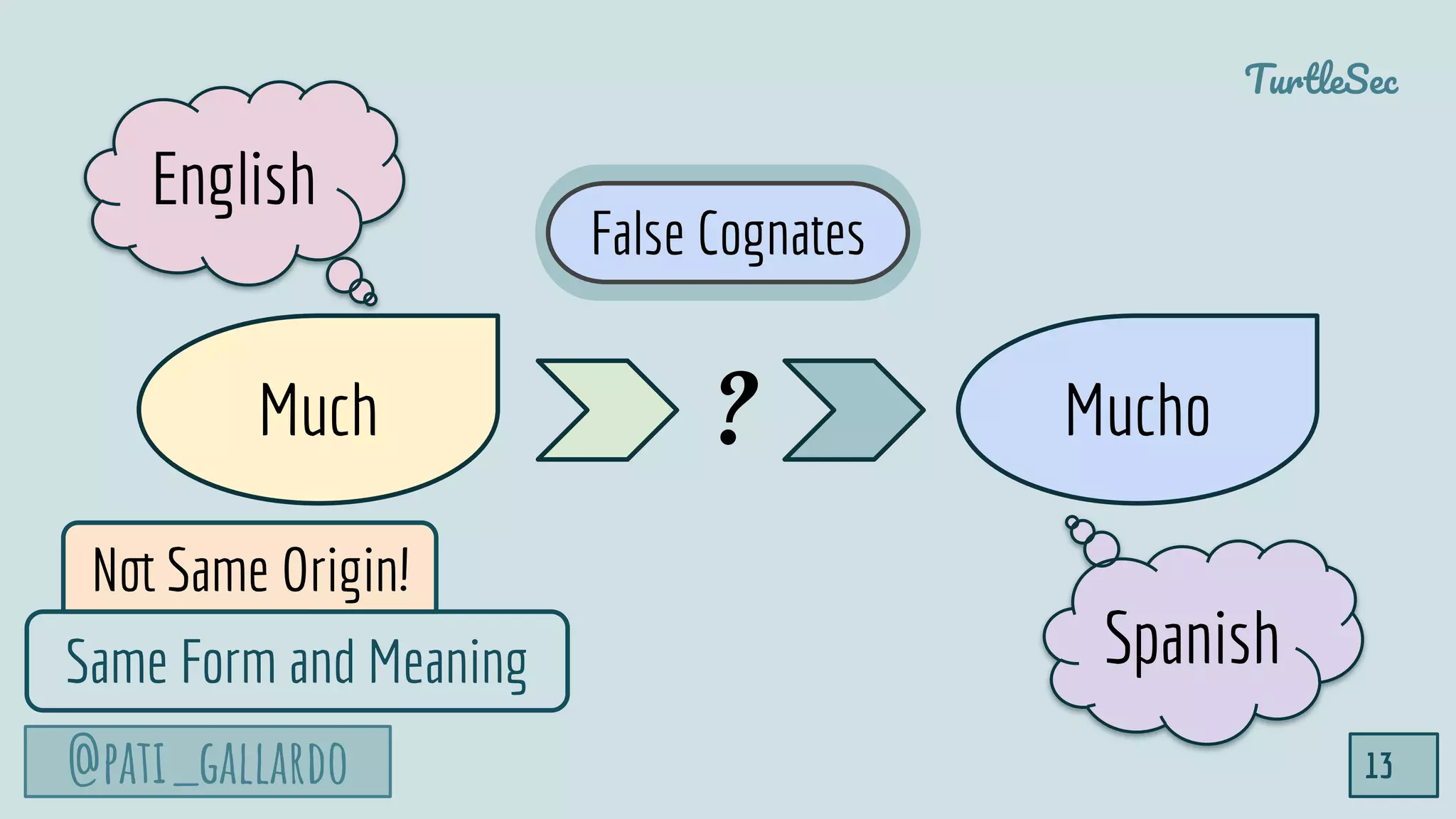 @pati_gallardo
TurtleSec
13
Much Mucho?
English
SpanishSame Form and Meaning
False Cognates
Not Same Origin!
 