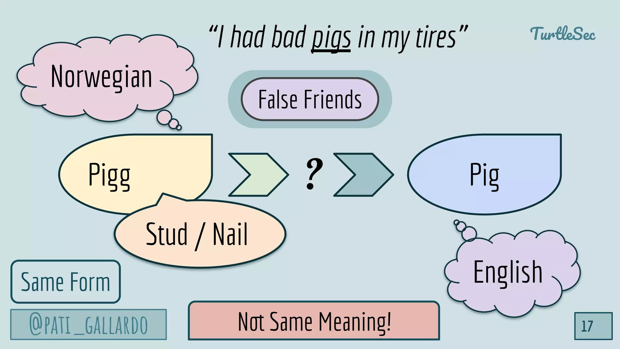 @pati_gallardo
TurtleSec
17
Pigg Pig?
Norwegian
English
False Friends
“I had bad pigs in my tires”
Same Form
Stud / Nail
Not Same Meaning!
 