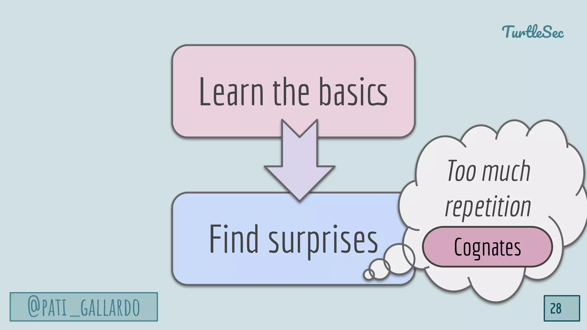 @pati_gallardo
TurtleSec
28
Learn the basics
Find surprises
Too much
repetition
Cognates
 