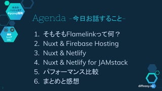 Agenda -今日お話すること-
3
本日の
ハッシュタグ
#gcpug福岡
撮影
シェア
OK♪
diffeasy.inc
1. そもそもFlamelinkって何？
2. Nuxt & Firebase Hosting
3. Nuxt & ...