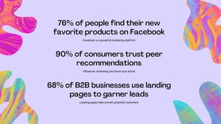 Facebook is a powerful marketing platform
Influencer marketing can boost your brand
Landing pages help convert potential customers
 