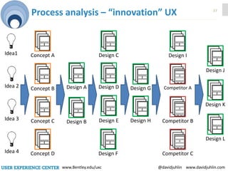 Ux Idea Ranking Graph 5 Levels of UX Strategy | PPTX