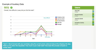 Example of Auxiliary Data
 