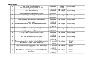 Brandon Pursall 
24 (Mid shot in front/reaction shot) 
She starts moving slowly towards the door 
(4 seconds) 
01:20 -01:24 
Diegetic 
sounds 
(lights failing) 
School library 
25 (back view of Jessica) 
Jessica still moving slowly towards the door. 
(3 seconds) 
01:24 -01:27 
No dialogue School library 
26 POV of light switching on and off 
(3 seconds) 
01:27:-01:30 
No dialogue School library 
27 Jessica starts to panic and starts looking around 
(Long shot) 
(4 seconds) 
01:30-01:34 
No dialogue School library 
26 POV from the cupboard then Jessica sees it and runs to it. 
(4 seconds) 
01:34-01:38 
No dialogue School library 
27 (POV from door looking in library) 
Lights flicking on and off then stops. 
(3 seconds) 
01:38 -01:41 
No dialogue School library 
28 A lighter is used in the room moving around 
(4 seconds) 
01:41-01:45 
No dialogue School library 
29 POV from Jessica looking at the lighter (3 seconds) 
01:45-01:47 
No dialogue School library 
30 Over shoulder shot from Jessica seeing the lighter pass her 
then the lights come on to find it’s a worker. 
(6 seconds) 
01:47-01:53 
No dialogue School 
library. 
31 Lucifer in his room with a body with a black bag on it next 
to him. 
(3 seconds) 
01:53-01:56 
No dialogue Interview 
room 
32 Mid shot zoom camera view of Lucifer’s hidden face the 
goes black. 
(4 seconds) 
01:56-02:00 
No dialogue Interview 
room. 
