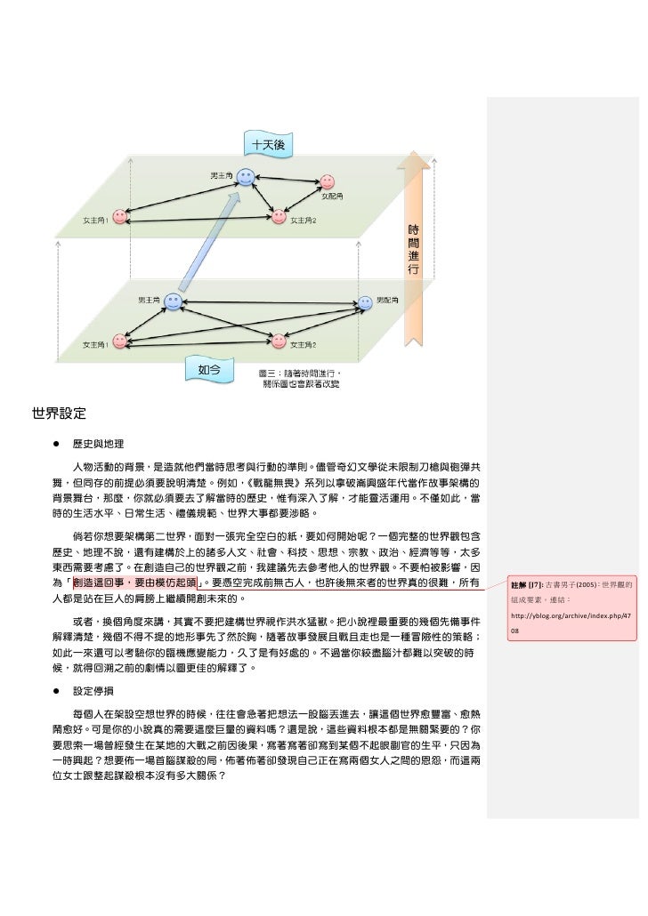 Try on building your own fantasy novel(sec.checked)