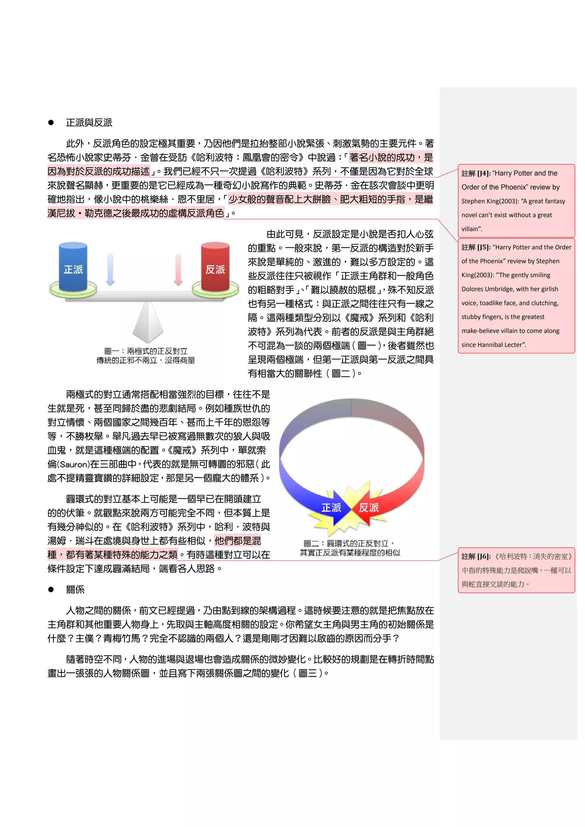    正派與反派

  此外，反派角色的設定極其重要，乃因他們是拉抬整部小說緊張、刺激氣勢的主要元件。著
名恐怖小說家史蒂芬．金曾在受訪《哈利波特：鳳凰會的密令》中說過：「著名小說的成功，是
因為對於反派的成功描述」
           。我們已經不只一次提過《哈利波特》系列，不僅是因為它對於全球        註解 [J4]: “Harry Potter and the
來說聲名顯赫，更重要的是它已經成為一種奇幻小說寫作的典範。史蒂芬．金在該次會談中更明       Order of the Phoenix” review by
確地指出，像小說中的桃樂絲．恩不里居，「少女般的聲音配上大餅臉、肥大粗短的手指，是繼       Stephen King(2003): “A great fantasy
漢尼拔‧勒克德之後最成功的虛構反派角色」
                   。                             novel can’t exist without a great
                                                 villain”.
                            由此可見，反派設定是小說是否扣人心弦
                         的重點。一般來說，第一反派的構造對於新手    註解 [J5]: “Harry Potter and the Order

                         來說是單純的、激進的，難以多方設定的。這    of the Phoenix” review by Stephen

                         些反派往往只被視作「正派主角群和一般角色    King(2003): “The gently smiling

                         的粗略對手」
                              、「難以饒赦的惡棍」
                                       ，殊不知反派    Dolores Umbridge, with her girlish

                         也有另一種格式：與正派之間往往只有一線之    voice, toadlike face, and clutching,

                         隔。這兩種類型分別以《魔戒》系列和《哈利    stubby fingers, is the greatest

                         波特》系列為代表。前者的反派是與主角群絕    make-believe villain to come along

                         不可混為一談的兩個極端（圖一）
                                       ，後者雖然也    since Hannibal Lecter”.

                         呈現兩個極端，但第一正派與第一反派之間具
                         有相當大的關聯性（圖二）。

  兩極式的對立通常搭配相當強烈的目標，往往不是
生就是死，甚至同歸於盡的悲劇結局。例如種族世仇的
對立情懷、兩個國家之間幾百年、甚而上千年的恩怨等
等，不勝枚舉。舉凡過去早已被寫過無數次的狼人與吸
血鬼，就是這種極端的配置。《魔戒》系列中，單就索
倫(Sauron)在三部曲中，代表的就是無可轉圜的邪惡（此
處不提精靈寶鑽的詳細設定，那是另一個龐大的體系）    。

  圓環式的對立基本上可能是一個早已在開頭建立
的的伏筆。就觀點來說兩方可能完全不同，但本質上是
有幾分神似的。在《哈利波特》系列中，哈利．波特與
湯姆．瑞斗在處境與身世上都有些相似，他們都是混
種，都有著某種特殊的能力之類。有時這種對立可以在                         註解 [J6]: 《哈利波特：消失的密室》
條件設定下達成圓滿結局，端看各人思路。                              中指的特殊能力是爬說嘴，一種可以
                                                 與蛇直接交談的能力。
   關係

    人物之間的關係，前文已經提過，乃由點到線的架構過程。這時候要注意的就是把焦點放在
主角群和其他重要人物身上，先取與主軸高度相關的設定。你希望女主角與男主角的初始關係是
什麼？主僕？青梅竹馬？完全不認識的兩個人？還是剛剛才因難以啟齒的原因而分手？

  隨著時空不同，人物的進場與退場也會造成關係的微妙變化。比較好的規劃是在轉折時間點
畫出一張張的人物關係圖，並且寫下兩張關係圖之間的變化（圖三）。
 