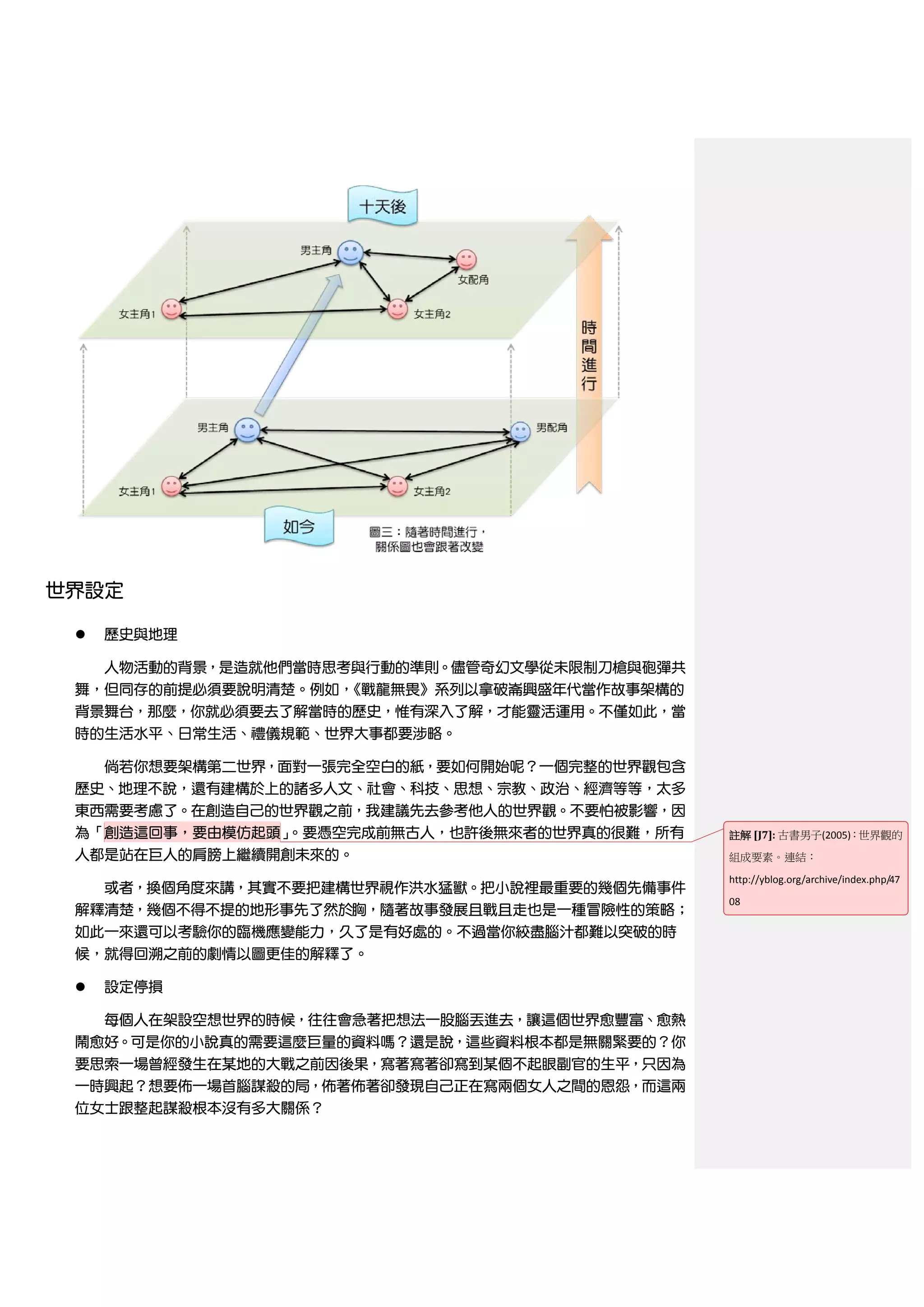世界設定

    歷史與地理

   人物活動的背景，是造就他們當時思考與行動的準則。儘管奇幻文學從未限制刀槍與砲彈共
 舞，但同存的前提必須要說明清楚。例如，《戰龍無畏》系列以拿破崙興盛年代當作故事架構的
 背景舞台，那麼，你就必須要去了解當時的歷史，惟有深入了解，才能靈活運用。不僅如此，當
 時的生活水平、日常生活、禮儀規範、世界大事都要涉略。

   倘若你想要架構第二世界，面對一張完全空白的紙，要如何開始呢？一個完整的世界觀包含
 歷史、地理不說，還有建構於上的諸多人文、社會、科技、思想、宗教、政治、經濟等等，太多
 東西需要考慮了。在創造自己的世界觀之前，我建議先去參考他人的世界觀。不要怕被影響，因
 為「創造這回事，要由模仿起頭」。要憑空完成前無古人，也許後無來者的世界真的很難，所有     註解 [J7]: 古書男子(2005)：世界觀的
 人都是站在巨人的肩膀上繼續開創未來的。                            組成要素。連結：

                                                http://yblog.org/archive/index.php/47
   或者，換個角度來講，其實不要把建構世界視作洪水猛獸。把小說裡最重要的幾個先備事件
                                                08
 解釋清楚，幾個不得不提的地形事先了然於胸，隨著故事發展且戰且走也是一種冒險性的策略；
 如此一來還可以考驗你的臨機應變能力，久了是有好處的。不過當你絞盡腦汁都難以突破的時
 候，就得回溯之前的劇情以圖更佳的解釋了。

    設定停損

     每個人在架設空想世界的時候，往往會急著把想法一股腦丟進去，讓這個世界愈豐富、愈熱
 鬧愈好。可是你的小說真的需要這麼巨量的資料嗎？還是說，這些資料根本都是無關緊要的？你
 要思索一場曾經發生在某地的大戰之前因後果，寫著寫著卻寫到某個不起眼副官的生平，只因為
 一時興起？想要佈一場首腦謀殺的局，佈著佈著卻發現自己正在寫兩個女人之間的恩怨，而這兩
 位女士跟整起謀殺根本沒有多大關係？
 