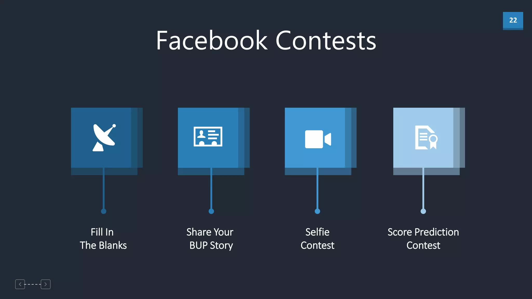 22
Facebook Contests
Fill In
The Blanks
Share Your
BUP Story
Selfie
Contest
Score Prediction
Contest
 