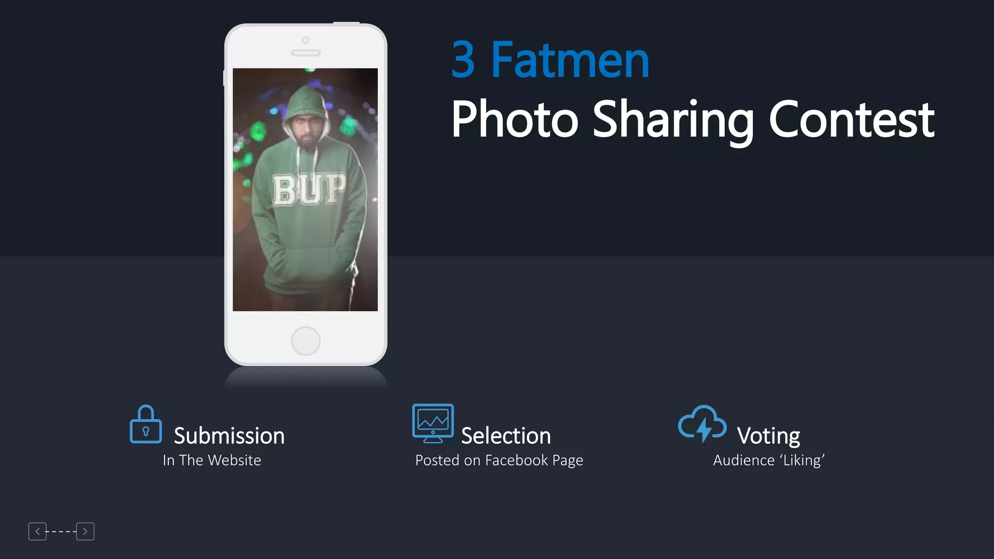23
3 Fatmen
Photo Sharing Contest
Submission
In The Website
Selection
Posted on Facebook Page
Voting
Audience ‘Liking’
 