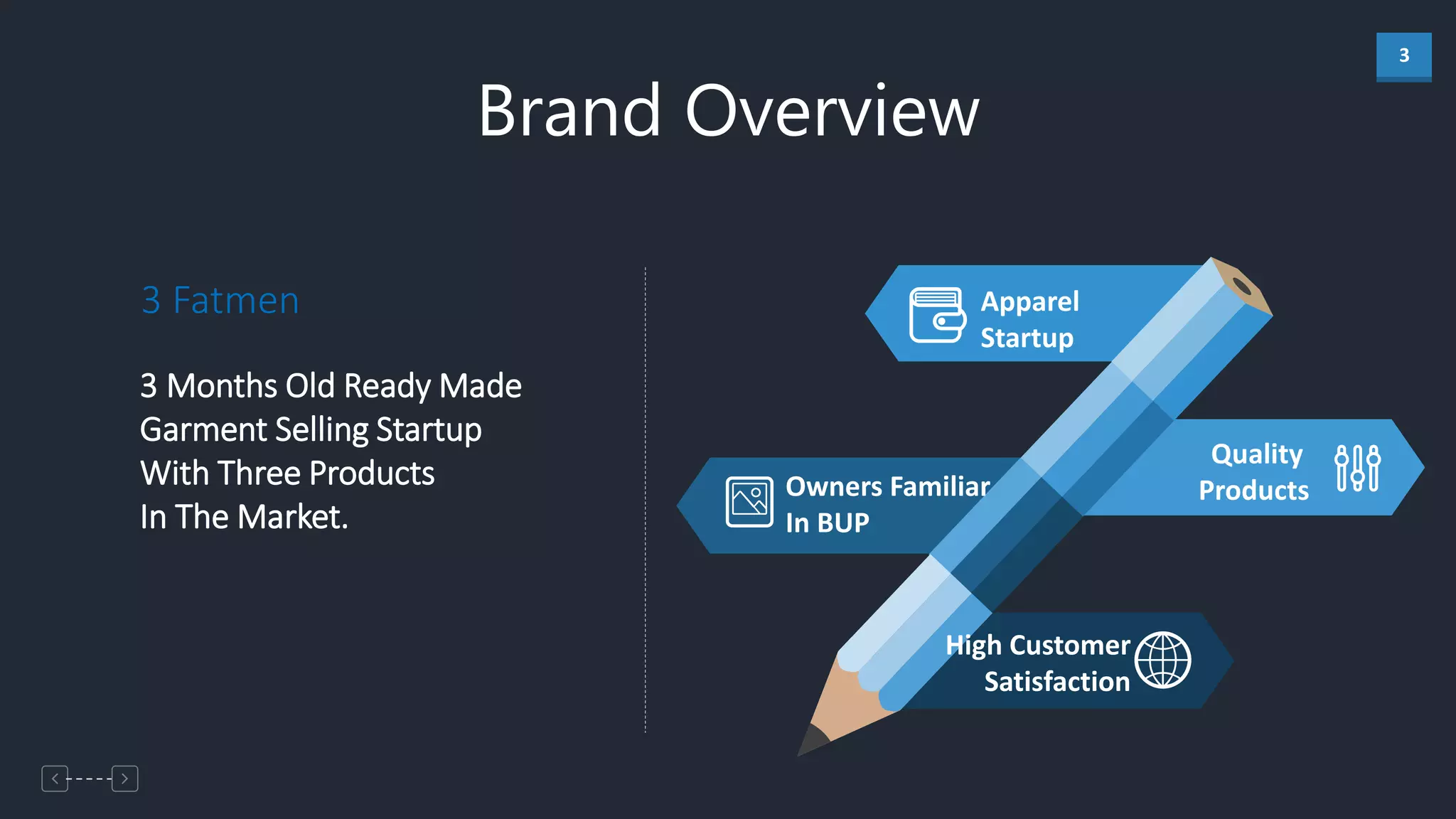 3
High Customer
Satisfaction
Owners Familiar
In BUP
Quality
Products
Apparel
Startup
Brand Overview
3 Fatmen
3 Months Old Ready Made
Garment Selling Startup
With Three Products
In The Market.
 