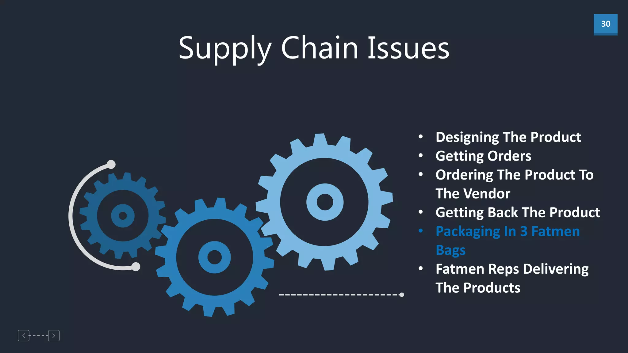 30
Supply Chain Issues
• Designing The Product
• Getting Orders
• Ordering The Product To
The Vendor
• Getting Back The Product
• Packaging In 3 Fatmen
Bags
• Fatmen Reps Delivering
The Products
 