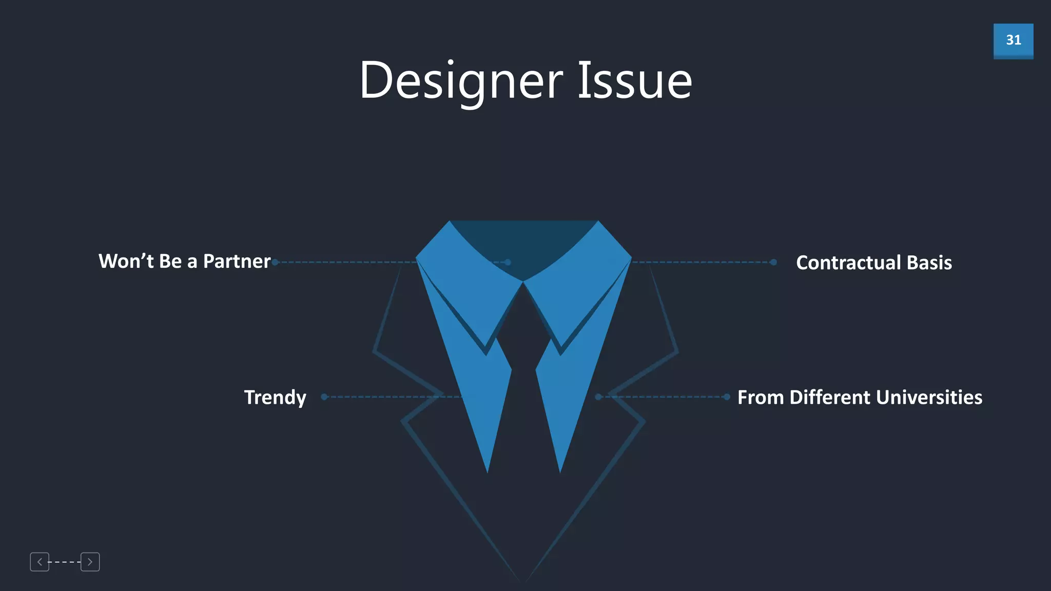 31
Won’t Be a Partner
Trendy
Contractual Basis
From Different Universities
Designer Issue
 