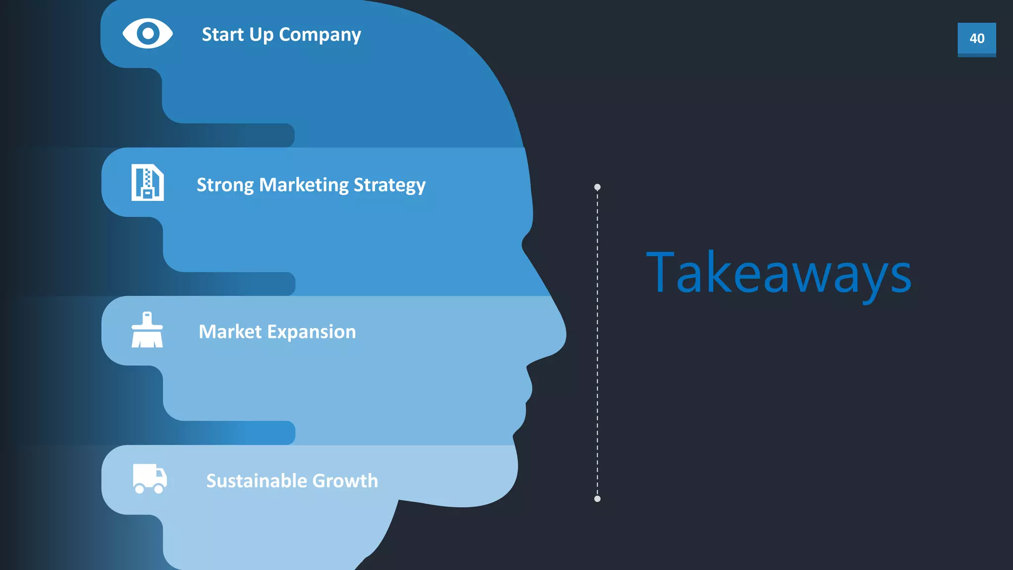 40
Takeaways
Start Up Company
Strong Marketing Strategy
Market Expansion
Sustainable Growth
 