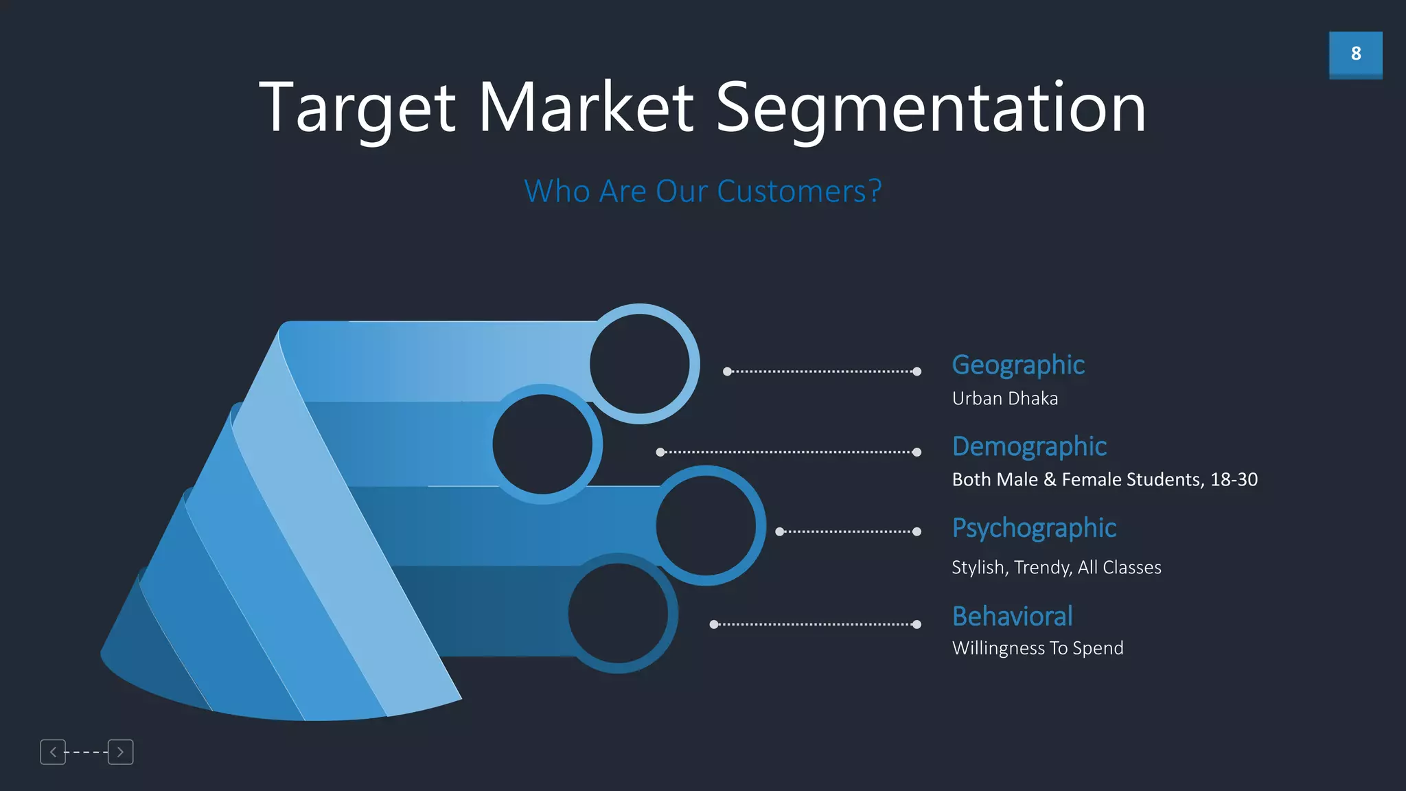 8
Target Market Segmentation
Who Are Our Customers?
Geographic
Urban Dhaka
Demographic
Both Male & Female Students, 18-30
Psychographic
Stylish, Trendy, All Classes
Behavioral
Willingness To Spend
 