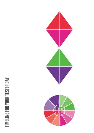 TIMELINE FOR YOUR TESTER DAY




                                  ing
                                   nc
                                        ide
                                                                                                                          )




                                         Ev
                                                                                                                       ite
                                                                                                                     (L




                                             ice
                                                                                                                ew




                                          erv
                                                                                                              rvi




                                                                 4.3 - Blueprint Lite
                                                                                                           te




                                                -S
                                                                                                           n
                                                                                                       -I




                                                    4.2
                                                                                                      1
                                                                                                     1.
                    H
                        WW
                             WW
                                  -W
                                        4.1
                                                                      4 1
                                                             DELIVER DISCOVER                                     1.2 - Fifty Things
 2.3 - Prototype Challenge (Lite)
                                                                      3 2
                                                             DEVELOP DEFINE                                    2.1
                                                                                                                     -C
                                                                                                                       us
                                                                                                                            tom
                                          2.2
                                                                                                                               er
                                     -S
                                                                                                                                    Jo
                                                                                                                                       u
                                  tor
                             yb
                                                                                                                                        rne




                                                                                                     2.2
                        oa
                                                                                                                                           yM




                                                           3.1
                          rd
                                                                                                                                              ap




                                                                                                      -P




                                                       -B
                                                                                                       ers
                                                                                                           on




                                                      rain
                                                                                                           a




                                                   sto
                                                                                        2.5 - POPI




                                                      rm
                                              ide
                                              as
 