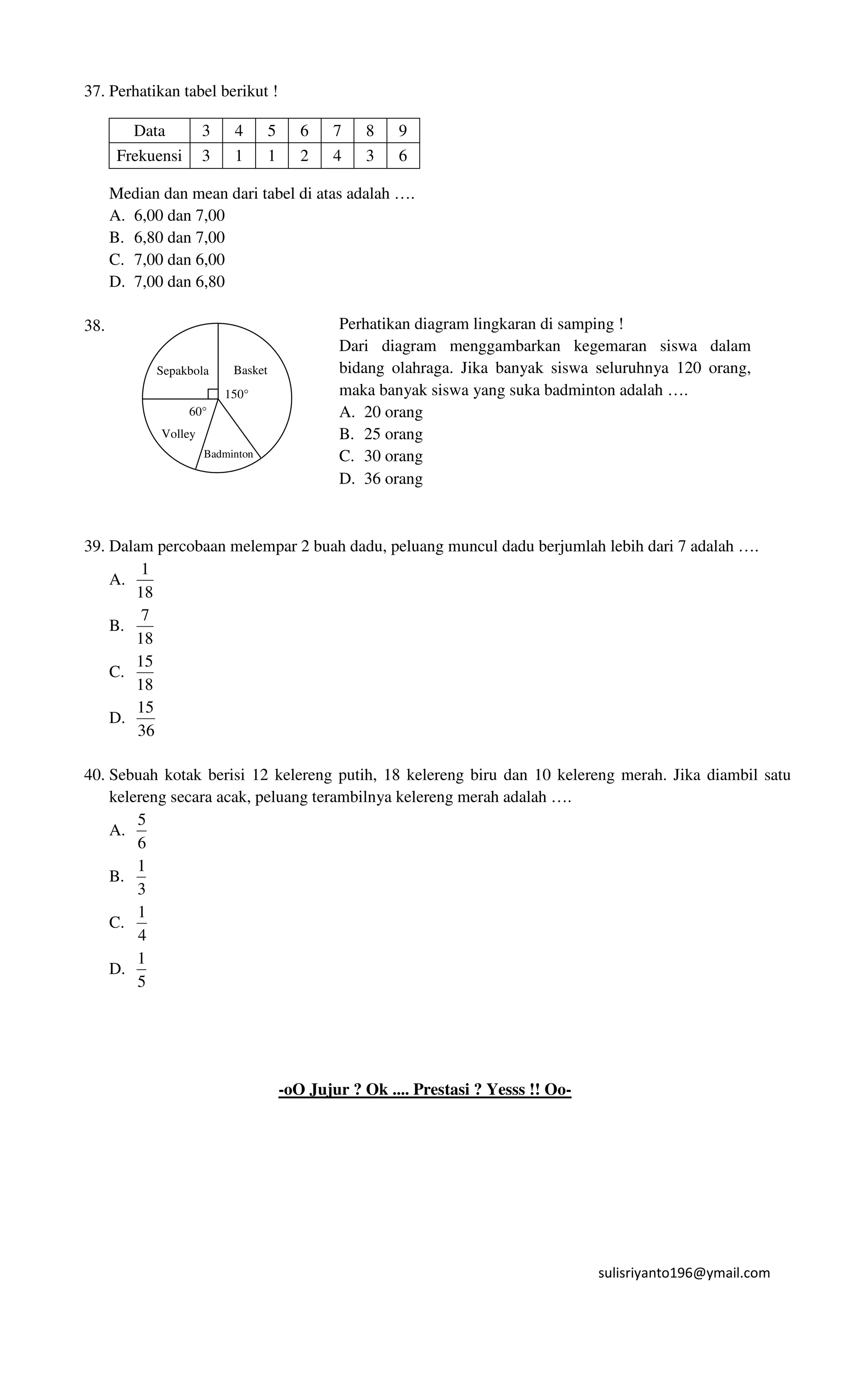 sulisriyanto196@ymail.com
37. Perhatikan tabel berikut !
Data 3 4 5 6 7 8 9
Frekuensi 3 1 1 2 4 3 6
Median dan mean dari tabel di atas adalah ….
A. 6,00 dan 7,00
B. 6,80 dan 7,00
C. 7,00 dan 6,00
D. 7,00 dan 6,80
38. ..
39. Dalam percobaan melempar 2 buah dadu, peluang muncul dadu berjumlah lebih dari 7 adalah ….
A.
18
1
B.
18
7
C.
18
15
D.
36
15
40. Sebuah kotak berisi 12 kelereng putih, 18 kelereng biru dan 10 kelereng merah. Jika diambil satu
kelereng secara acak, peluang terambilnya kelereng merah adalah ….
A.
6
5
B.
3
1
C.
4
1
D.
5
1
-oO Jujur ? Ok .... Prestasi ? Yesss !! Oo-
Perhatikan diagram lingkaran di samping !
Dari diagram menggambarkan kegemaran siswa dalam
bidang olahraga. Jika banyak siswa seluruhnya 120 orang,
maka banyak siswa yang suka badminton adalah ….
A. 20 orang
B. 25 orang
C. 30 orang
D. 36 orang
Sepakbola Basket
Badminton
Volley
150°
60°
 