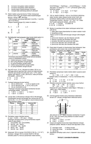 B. ke kanan merupakan reaksi endoterm
C. ke kanan merupakan reaksi eksoterm
D. berada dalam kesetimbangan homogen
E. menjadi tidak setimbang karena Kc berubah
14. Dalam reaktor yang bervolume 10 liter mempunyai
tekanan total 4 atm, dan terjadi reaksi kesetimbangan:
NH3(g) + HCl(g) NH4Cl(g)
Pada keadaan setimbang diperoleh 3 mol NH3, 1 mol HCl,
dan 4 mol NH4Cl.
Tetapan kesetimbangan (Kp) reaksi ini adalah ....
A. 4 c. e. 3
B. d.
15. Perhatikanlah hasil pengujian daya hantar listrik berikut ini.
No.
Spesi/
Larutan
Pengamatan
Nyala
Lampu
Gelembun
g Gas
1 alkohol tidak
menyala
tidak ada
gelembung
2 garam
dapur
terang banyak
gelembung
3 Urea tidak
menyala
tidak ada
gelembung
4 amonia tidak
menyala
sedikit
gelembung
Fenomena yang terjadi pada larutan amonia tersebut
(nomor 4) disebabkan karena ….
A. molekul penyusun mudah menguap
B. atom yang dihasilkan sangat banyak
C. ion yang dihasilkan sangat sedikit
D. molekul yang dihasilkan sangat sedikit
E. ion yang dihasilkan sangat banyak
16. Gas HCl murni, 12 mL, ditiupkan ke dalam 100 mL air
sehingga seluruh gas larut dan volume air tidak berubah.
Tekanan gas semula 76 cmHg dan suhu = 27o
C. kalau
tetapan gas ideal R = 0,08 L.atm/mol.K, maka pH larutan
HCl adalah....(UN 2014)
a. 1,3 c. 2,3 e. 3,3
b. 1,7 d. 2,7
17. Terdapat beberapa larutan berikut:
1. 25 mL HCN 0,5 M 4. 25 mL NaOH 0,5 M
2. 25 mL NH4OH 0,3 M 5. 25 mL HCl 0,2 M
3. 25 mL CH3COOH 0,2 M
Pasangan senyawa yang dapat membentuk larutan
penyangga adalah…(UN 2012)
a. 1 dan 2 c. 2 dan 3 e. 3 dan 4
b. 1 dan 4 d. 2 dan 5
18. Larutan NH3 0,1M dicampur dengan HCl 0,1M sehingga
menghasilkan larutan penyangga dan mempunyai pH = 9.
Jika Kb NH3 = 2 x 10-5
, kemungkinan volume kedua larutan
yang dicampur adalah ….
Pilihan Volume NH3
(mL)
Volume HCl
(mL)
A 10 10
B 10 20
C 20 30
D 30 10
E 30 20
19. Perhatikan reaksi hidrolisis berikut.
A–
(aq) + H2O(ℓ) → OH–
(aq) + HA(aq)
Pasangan senyawa berikut yang berhidrolisis seperti
reaksi di atas adalah ….
A. CH3COONa dan CH3COONH4
B. NH4CN dan NaCN
C. CH3COOK dan NaCN
D. NH4Cl dan NH4Br
E. NH4CN dan NH4Cl
20. Sebanyak 100 mL larutan CH3COOH 0,1M ( Ka = 2 X 10-5
)
dicampur dengan 100 mL larutan NaOH 0,1M dan
bereaksi pada to
C menurut persamaan reaksi berikut.
CH3COOH(aq) + NaOH(aq) → CH3COONa(aq) + H2O(l)
Jika pada to
C harga Kw = 1 x 10-14
, pH larutan garam yang
terbentuk adalah ….
A. 8 + log 5 c. 8 – log 5 e. 5 + log 2
B. 5 – log 2 d. 2 + log 5
21. 100 mL NaOH 0,008 M + 100 mL CH3COOH 0,008 M ke
dalam larutan reaksi ditetesi larutan encer CaCl2 dan
penetesan diakhiri ketika di larutan tepat jenuh akan
mengendap Ca(OH)2. Jika Kw = 10-14
, Ka = 10-5
, maka
[Ca2+
] pada saat jenuh adalah...(UN 2014)
a. 0,1 M c. 0,001M e.0,00001 M
b. 0,01 M d. 0,0001 M
22. Berikut ini peristiwa kimia dalam kehidupan sehari-hari:
(UN 2014)
1. etilen glikol dapat ditambahkan ke dalam radiator mobil
2. desalinasi air laut
Kedua contoh di atas berhubungan dengan sifat koligatif,
yaitu....
a. penurunan tekanan uap dan tekanan osmotik
b. tekanan osmotik dan kenaikan titik didih
c. kenaikan titik didih dan penerunan titik beku
d. penurunan titik beku dan osmotik balik
e. penurunan titik beku dan kenaikan titik didih
23. Pada tabel di bawah ini dicantumkan fase terdispersi, fase
pendispersi, jenis koloid, dan contoh koloid dalam
kehidupan. Manakah yang tidak sesuai?
Piliha
n
Fase
terdispers
i
Fase
pendispers
i
Nama
koloid
Conto
h
koloid
A padat Cair sol tinta
B cair Cair emulsi cat
C padat Gas aeroso
l padat
asap
D gas Cair Busa busa
sabun
E cair Gas aeroso
l cair
kabut
24. Perhatikan persamaan reaksi redoks dalam suasana asam
berikut ini.
Cu + NO3
-
+ H+
→ Cu2+
+ NO + H2O
Setelah reaksi ini disetarakan, 1 mol Cu memerlukan NO3
-
sebanyak ....
A. ⅓ mol c. ⅔ mol e. ⅛ mol
B. ⅜ mol d. ⅝ mol
25. Diketahui potensial reduksi standar unsur-unsur berikut.
Mg2+
+ 2e-
→ Mg Eo
= -2,37 V
Ni 2+
+ 2e-
→ Ni Eo
= -0,25 V
Potensial (Eo
) yang dihasilkan reaksi Mg(s) + NiCl2(aq) →
MgCl2 (aq) + Ni(s) adalah ….
A. +0,80 V c. –2,12 V e. +2,12 V
B. +1,06 V d. –1,06 V
26. Cermati gambar berikut yang melukiskan elektrolisis
larutan Zn2+
dengan menggunakan elektrode karbon.
Jika seluruh ion Zn2+
dapat direduksi membentuk 13 gram
Zn (Ar = 65), arus listrik yang dialirkan ke dalam larutan
tersebut adalah ….
A. 0.40 F c. 0.20 F e. 0.10 F
B. 0.04 F d. 0.02 F
27. Upaya pencegahan korosi besi dapat dilakukan dengan
pelapisan plastik. Metode ini sesuai bila digunakan untuk
….
A. kerangka mobil d. kilang minyak
B. lampu lalu lintas e. kemasan makanan
C. rak piring
28. Identifikasi terhadap suatu unsur L diperoleh data sebagai
berikut.
2 TRYOUT 2 UN-KIM-IPA-SMA/MA
Zn2+
CC
 