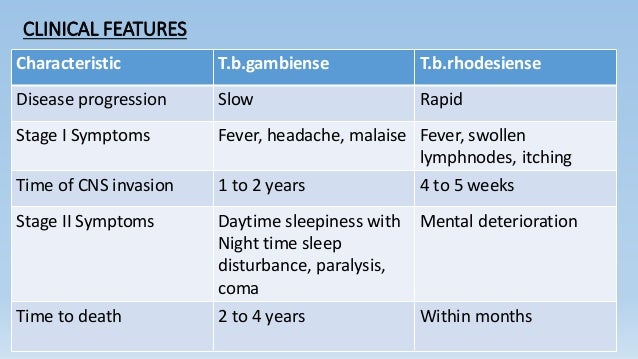 Trypanosomiasis