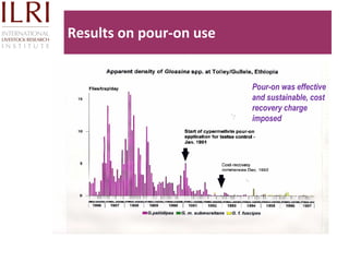 Technological options on tryps and tsetse management - Experiences from Ghibe Valley 