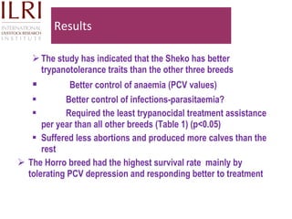 Technological options on tryps and tsetse management - Experiences from Ghibe Valley 
