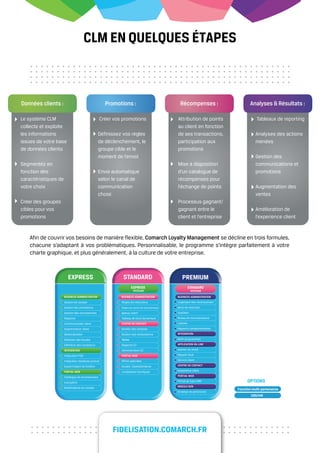 CLM EN QUELQUES ÉTAPES



Données clients :                                    Promotions :
                                                      C                                         Récompenses :                     Analyses & Résultats :
                                                                                                                                             C


Le système CLM                                    Créer vos promotions                        Attribution de points                    Tableaux de reporting
collecte et exploite                                                                          au client en fonction
les informations                                  Définissez vos règles                       de ses transactions,                    Analyses des actions
issues de votre base                              de déclenchement, le                        participation aux                       menées
de données clients                                groupe cible et le                          promotions
                                                  moment de l'envoi                                                                   Gestion des
Segmentez en                                                                                  Mise à disposition                      communications et
fonction des                                      Envoi automatique                           d'un catalogue de                       promotions
caractéristiques de                               selon le canal de                           récompenses pour
votre choix                                       communication                               l'échange de points                     Augmentation des
                                                  choisi                                                                              ventes
Créer des groupes                                                                             Processus gagnant/
cibles pour vos                                                                               gagnant entre le                        Amélioration de
promotions                                                                                    client et l'entreprise                  l'experience client


    Afin de couvrir vos besoins de manière flexible, Comarch Loyalty Management se décline en trois formules,
    chacune s’adaptant à vos problématiques. Personnalisable, le programme s’intègre parfaitement à votre
    charte graphique, et plus généralement, à la culture de votre entreprise.



                         EXPRESS                             STANDARD                            PREMIUM
                                                                     EXPRESS                             STANDARD
                                                                      incluse                             incluse
                      BUSINESS ADMINISTRATION               BUSINESS ADMINISTRATION           BUSINESS ADMINISTRATION
                      Gestion de compte                     Règles de réductions              Logistique des récompenses
                      Gestion des promotions                Régles de rachat de récompenses   Bons de réduction
                      Gestion des récompenses               Aperçu client                     Vouchers
                      Rapports                              Tableau de bord dynamique         Niveau de reconnaissance
                      Communication client                  CENTRE DE CONTACT                 Loteries
                      Segmentation client                   Gestion des comptes               Rapports complémentaires
                      Géolocalisation                       Gestion des réclamations          INTEGRATION

                      Détection des fraudes                 Tâches                            Multi-programmes

                      Définition des compteurs              Rapports CC                       APPLICATION ON-LINE

                      INTEGRATION                           Administration CC                 Gestion du stock

                      Intégration POS                       PORTAIL WEB                       Rapport local

                      Intégration database produit          Offres spéciales                  Service client

                      Export/Import de fichiers             Etudes / Questionnaires           CENTRE DE CONTACT

                      PORTAIL WEB                           Localisateur boutiques            Assistance client

                      Catalogue de récompenses                                                PORTAIL WEB

                      Inscription                                                             Portail de type CMS                OPTIONS
                      Modifications du compte                                                 MODULE B2B
                                                                                                                           Fonction multi-partenaires
                                                                                              Stratégie de partenariat
                                                                                                                                   CRS/IVR




                                                        FIDELISATION.COMARCH.FR
 