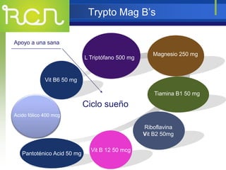 Trypto Mag B’s
Vit B6 50 mg
L Triptófano 500 mg
Magnesio 250 mg
Tiamina B1 50 mg
Riboflavina
Vit B2 50mg
Ciclo sueño
Apoyo a una sana
Acido fólico 400 mcg
Pantoténico Acid 50 mg
Vit B 12 50 mcg
 