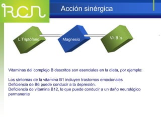 Acción sinérgica
L Triptófano Magnesio
XT
Vitaminas del complejo B descritos son esenciales en la dieta, por ejemplo:
Los síntomas de la vitamina B1 incluyen trastornos emocionales
Deficiencia de B6 puede conducir a la depresión.
Deficiencia de vitamina B12, lo que puede conducir a un daño neurológico
permanente
Vit B ‘s
 