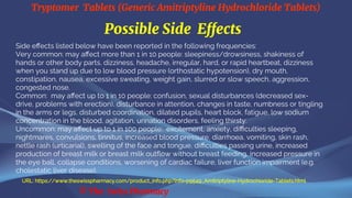 Tryptomer Tablets (Generic Amitriptyline Hydrochloride Tablets) | PDF