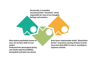 Most potent psychedelic known to
man, we are born with it in our
system.
Produced from pineal gland during
near death experiences(NDEs),
during birth and when you dream
Brain forms impenetrable shield, “Blood-Brain
barrier” to prevent crossing of toxins to brain
tissue but allow DMT to cross it, according to
Japanese scientist .
Structurally, It resembles
neurotransmitter “Serotonin” which
responsible for most of our thoughts,
feelings and reactions .
 