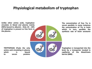 Physiological metabolism of tryptophan
The concentration of free Try in
serum parallels in many instances
the concentration of Try in brain
which, in turn, parallels the
synthesis rate of brain serotonin
Unlike other amino acids, tryptophan
circulates in blood and plasma mainly
(90%) bound to albumin . Only 10 – 20%
of tryptophan is present as free form in
the plasma .
Tryptophan is transported into the
brain by a transporter located in
capillaries of the blood-brain
barrier (BBB) .
TRYPTOPHAN (Try)is the only
amino acid circulating in plasma
which is bound
to serum proteins
 