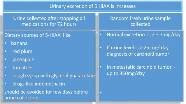 Tryptophan metabolism by Dr. Ashok KUmar J