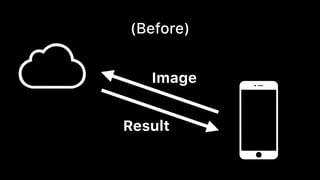 (Before)
Image
Result
 