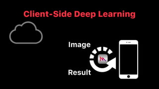 Client-Side Deep Learning
Image
Result
 