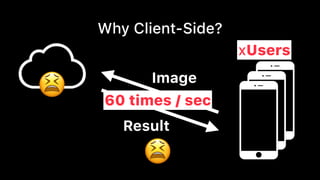 Image
Result
60 times / sec
Why Client-Side?
xUsers
#
#
 