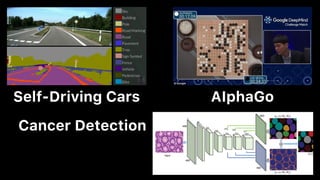 Self-Driving Cars AIphaGo
Cancer Detection
 