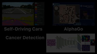 Self-Driving Cars AIphaGo
Cancer Detection
 