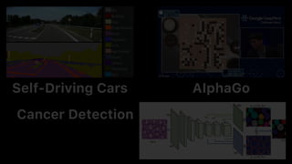 Self-Driving Cars AIphaGo
Cancer Detection
Deep Learning
is
 
