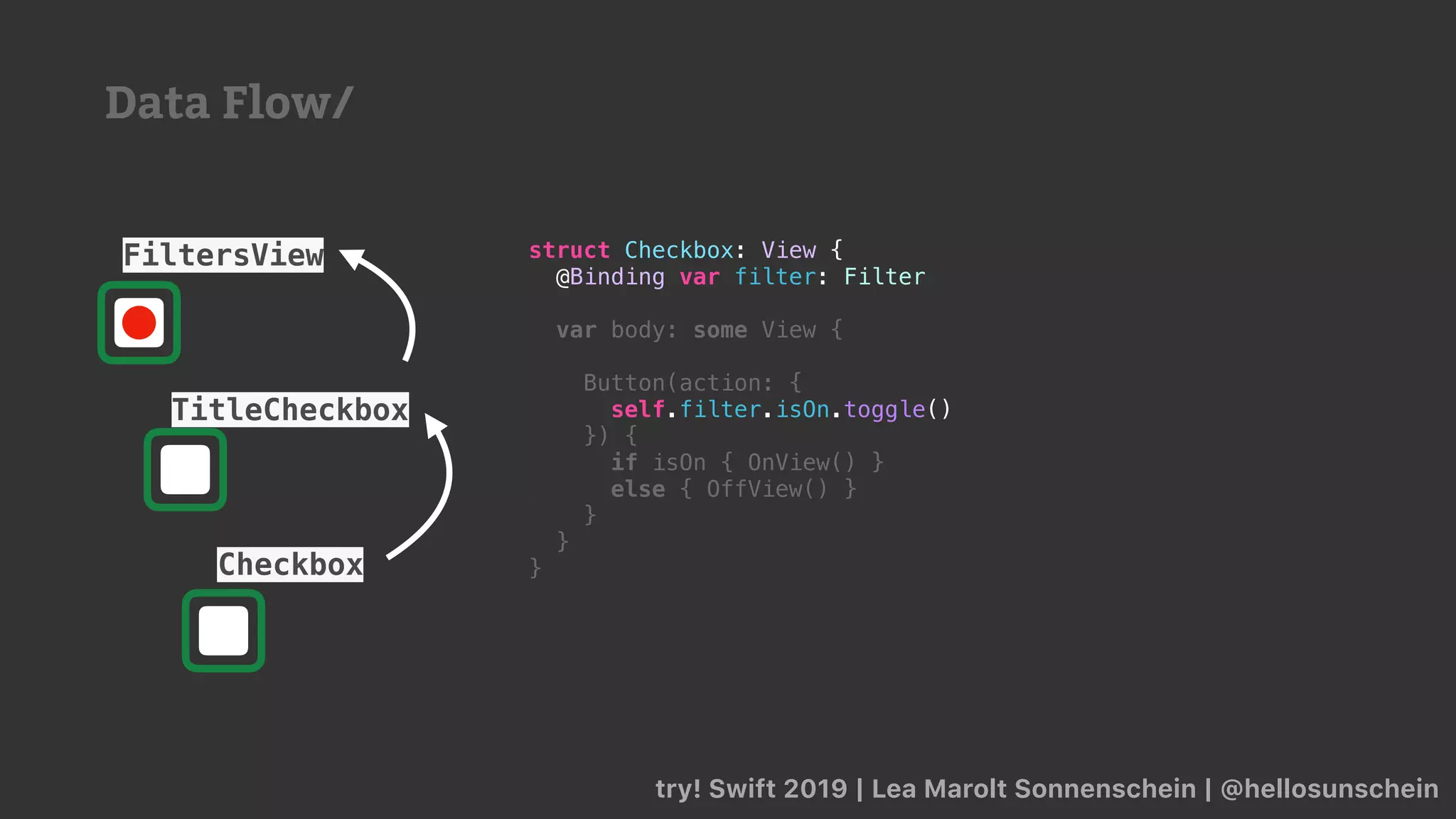 try! Swift 2019 | Lea Marolt Sonnenschein | @hellosunschein
struct Checkbox: View {
@Binding var filter: Filter
var body: some View {
Button(action: {
self.filter.isOn.toggle()
}) {
if isOn { OnView() }
else { OffView() }
}
}
}
TitleCheckbox
Checkbox
FiltersView
Data Flow/
 