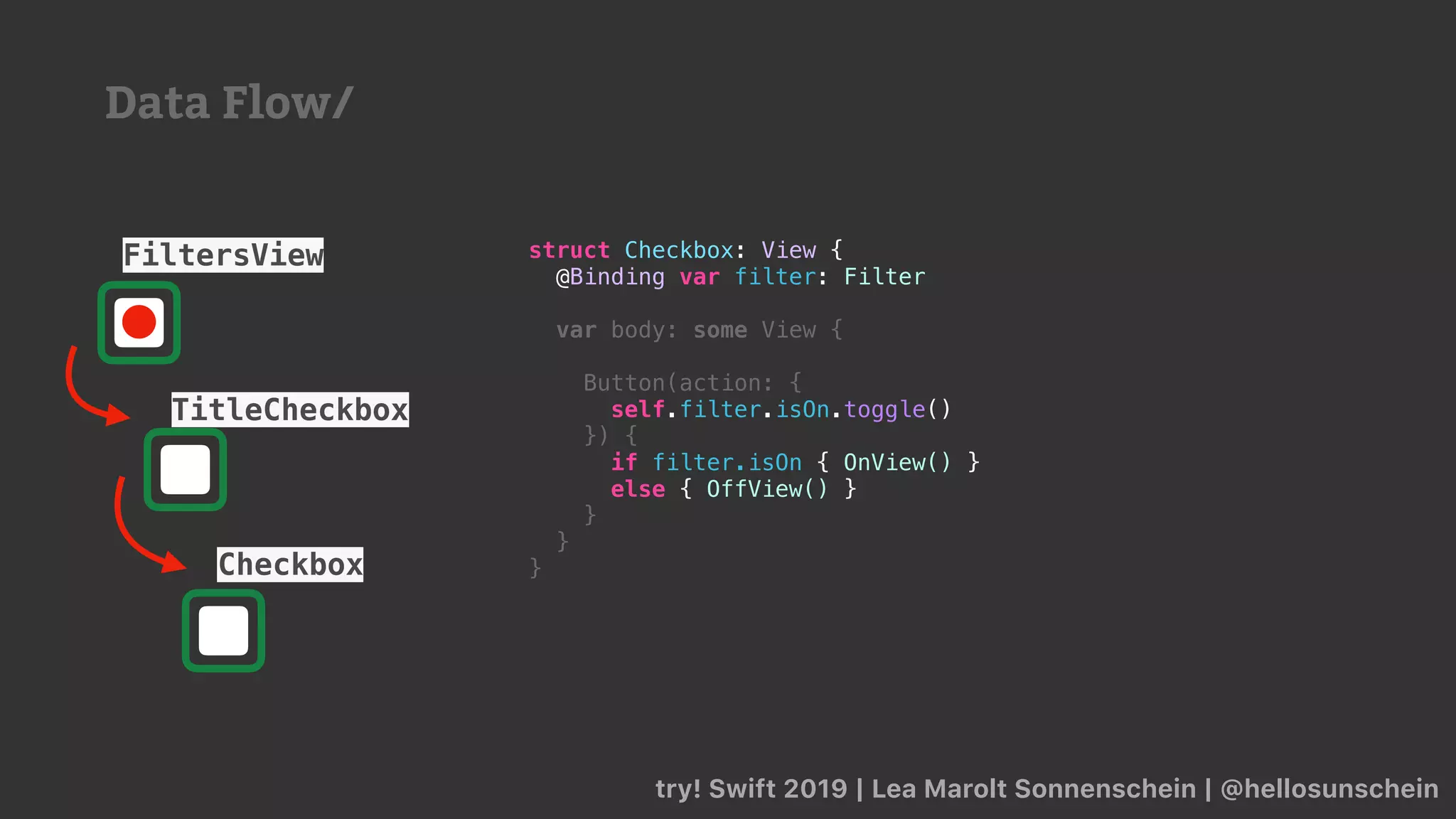 try! Swift 2019 | Lea Marolt Sonnenschein | @hellosunschein
struct Checkbox: View {
@Binding var filter: Filter
var body: some View {
Button(action: {
self.filter.isOn.toggle()
}) {
if filter.isOn { OnView() }
else { OffView() }
}
}
}
TitleCheckbox
Checkbox
FiltersView
Data Flow/
 