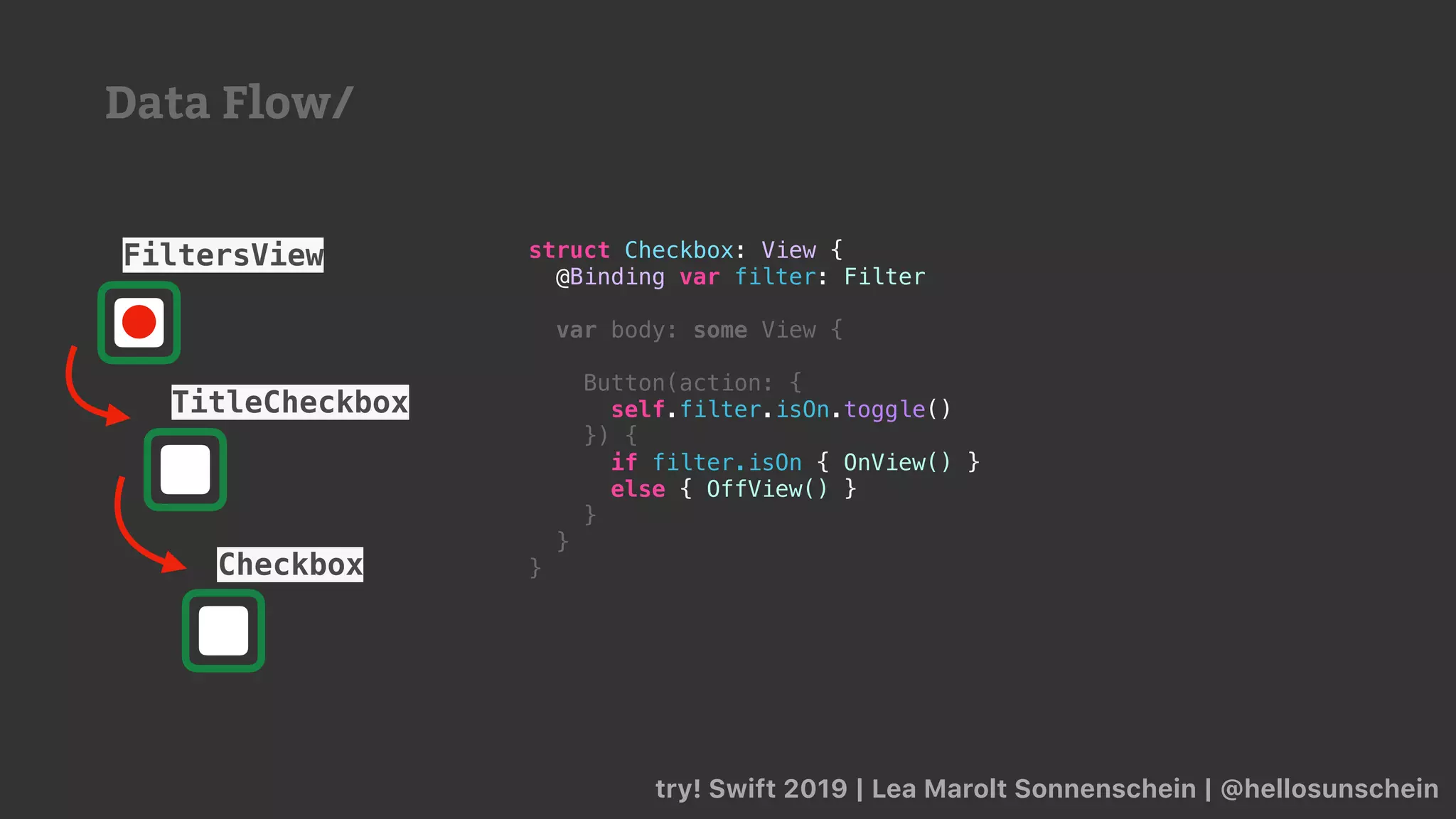 try! Swift 2019 | Lea Marolt Sonnenschein | @hellosunschein
struct Checkbox: View {
@Binding var filter: Filter
var body: some View {
Button(action: {
self.filter.isOn.toggle()
}) {
if filter.isOn { OnView() }
else { OffView() }
}
}
}
TitleCheckbox
Checkbox
FiltersView
Data Flow/
 