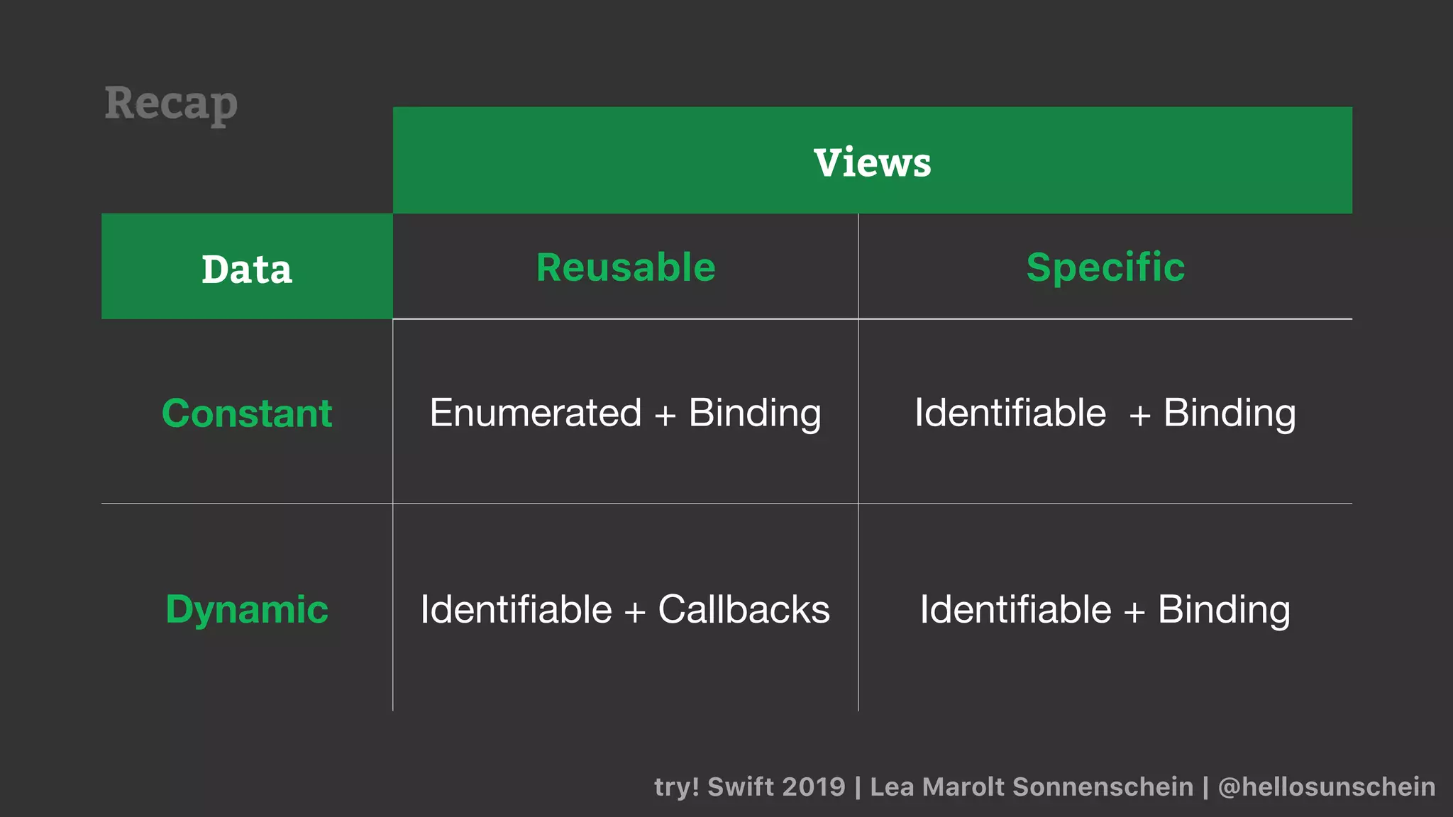 Recap
try! Swift 2019 | Lea Marolt Sonnenschein | @hellosunschein
Views
Data Reusable Specific
Constant Enumerated + Binding Identiﬁable + Binding
Dynamic Identiﬁable + Callbacks Identiﬁable + Binding
 