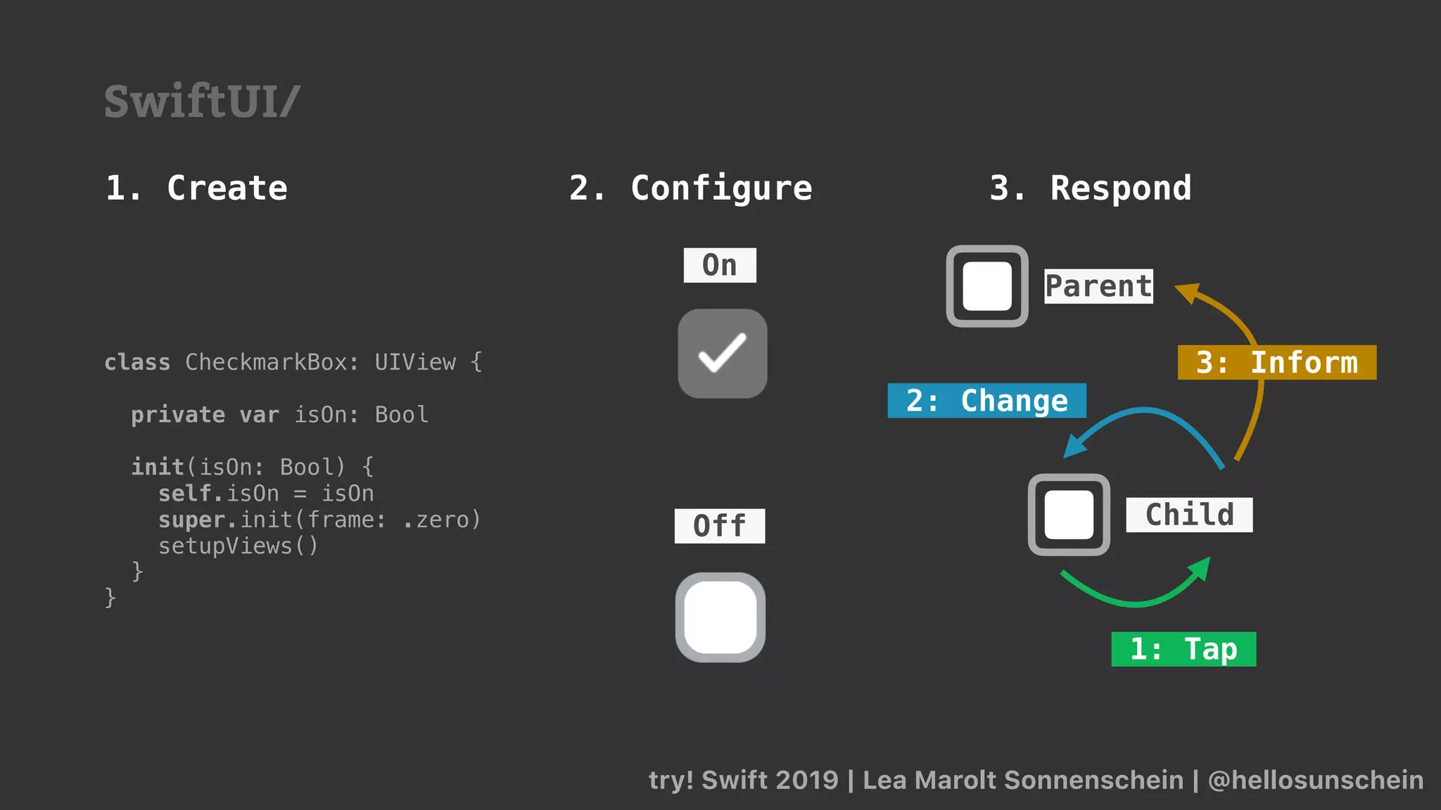 try! Swift 2019 | Lea Marolt Sonnenschein | @hellosunschein
Off
On
class CheckmarkBox: UIView {
private var isOn: Bool
init(isOn: Bool) {
self.isOn = isOn
super.init(frame: .zero)
setupViews()
}
}
1. Create 2. Configure
SwiftUI/
3. Respond
Parent
Child
1: Tap
2: Change
3: Inform
 