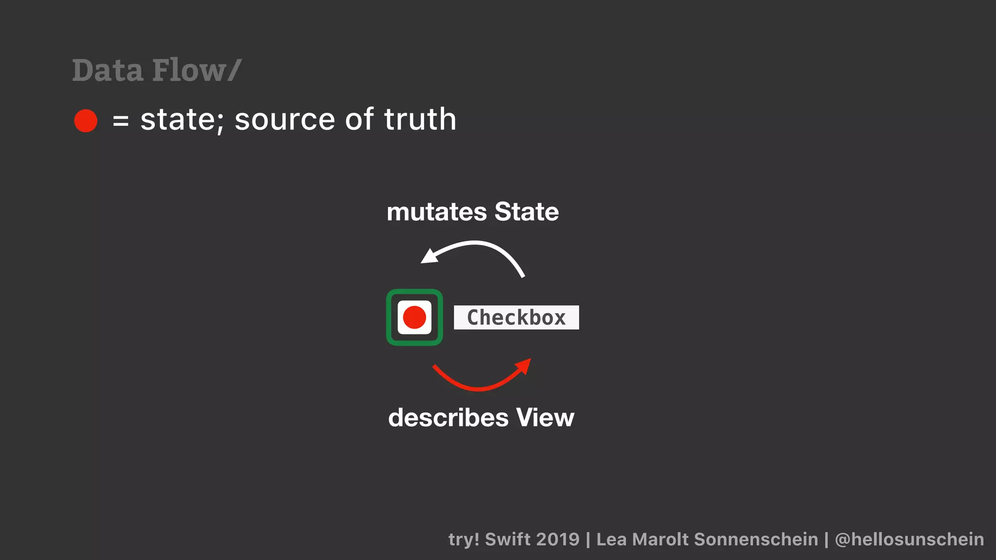 try! Swift 2019 | Lea Marolt Sonnenschein | @hellosunschein
Checkbox
= state; source of truth
describes View
mutates State
Data Flow/
 